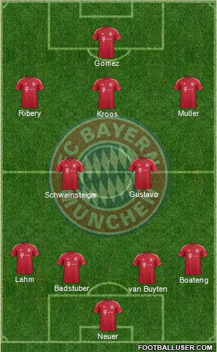FC Bayern München Formation 2011