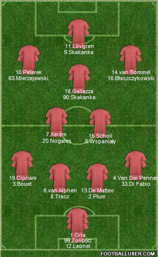 Football Manager Team Formation 2011