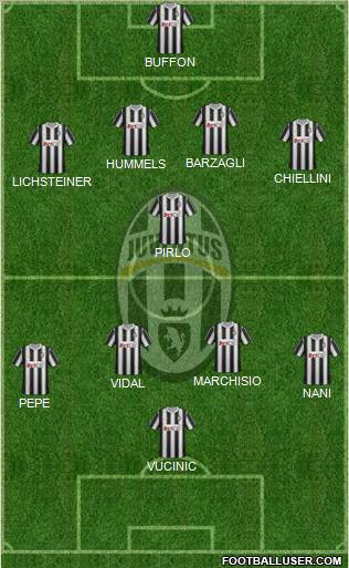 Juventus Formation 2011
