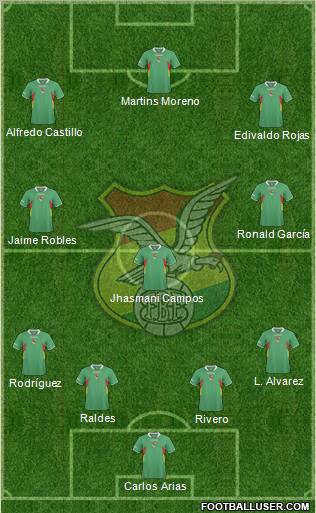 Bolivia football formation