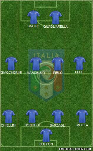 Italy Formation 2011