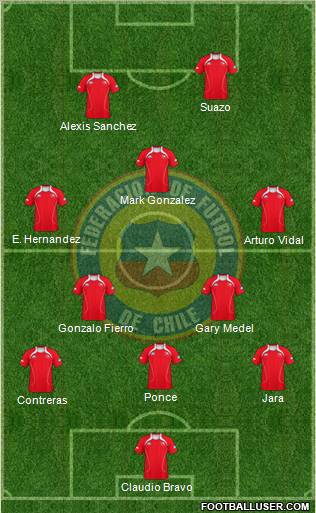 Chile Formation 2011