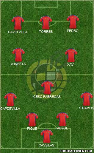 Spain Formation 2011
