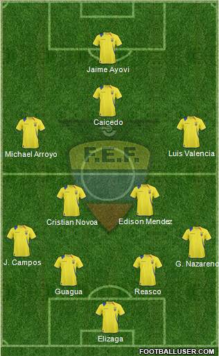 Ecuador football formation