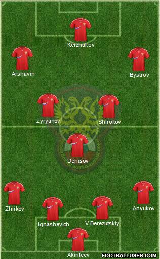 Russia Formation 2011