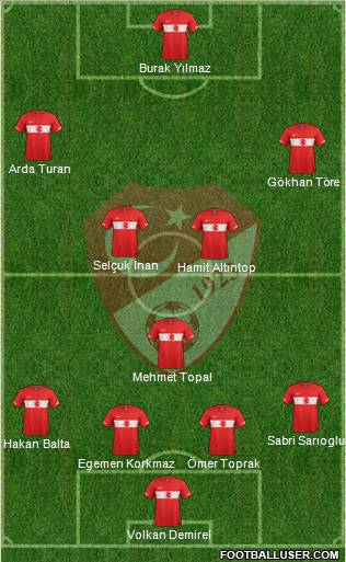 Turkey Formation 2011