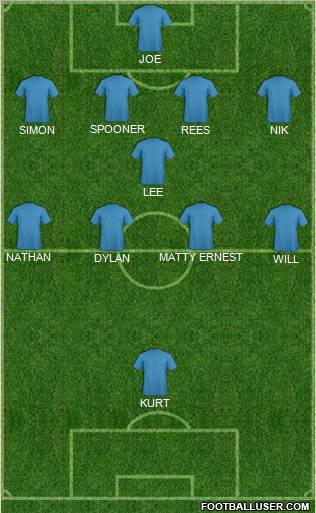 Dream Team Formation 2011