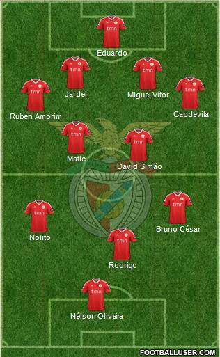 Sport Lisboa e Benfica - SAD Formation 2011