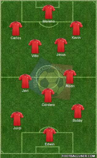 Andorra Formation 2011