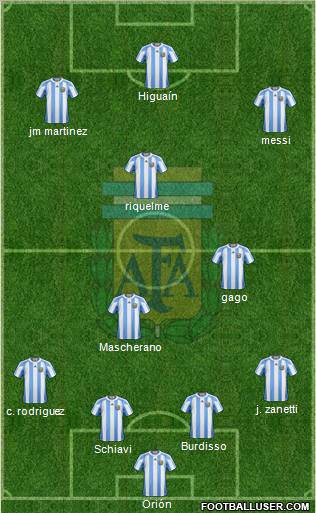 Argentina Formation 2011