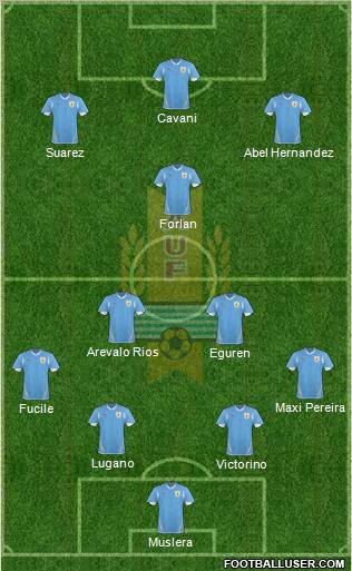 Uruguay Formation 2011