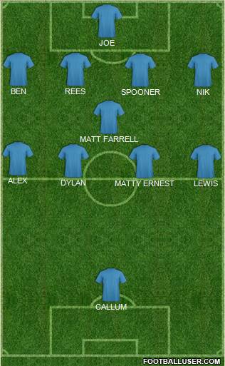 Dream Team Formation 2011