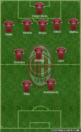 A.C. Milan Formation 2011