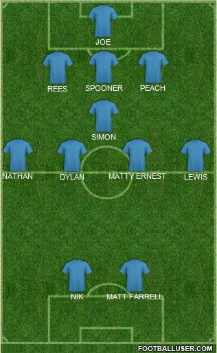 Dream Team Formation 2011