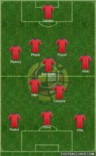 Spain Formation 2011