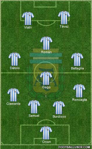 Argentina Formation 2011