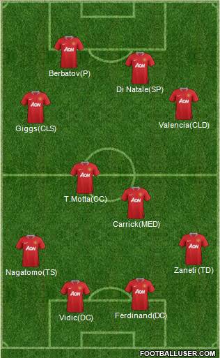 Manchester United Formation 2011