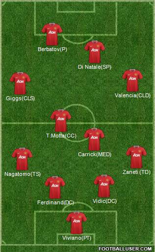 Manchester United Formation 2011