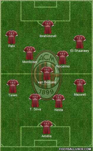 A.C. Milan Formation 2011