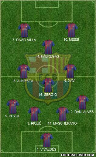 F.C. Barcelona Formation 2011