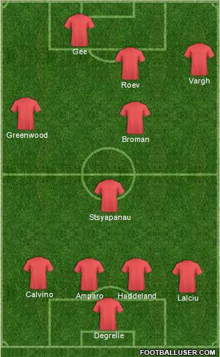 Champions League Team Formation 2011