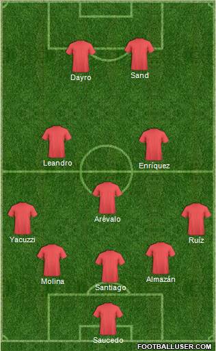 Dream Team Formation 2011