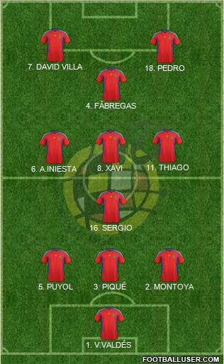 Spain Formation 2011