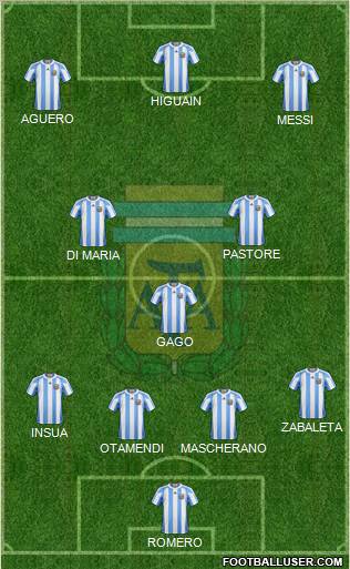 Argentina Formation 2011