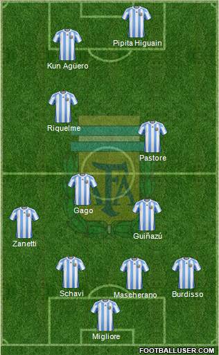 Argentina Formation 2011