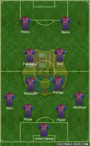 F.C. Barcelona Formation 2011