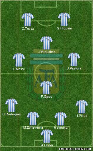 Argentina Formation 2011