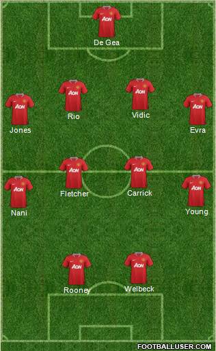 Manchester United Formation 2011