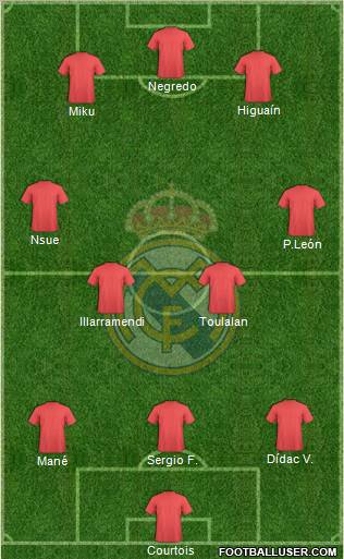 Real Madrid C.F. Formation 2011