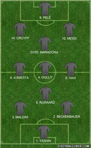 Dream Team Formation 2011