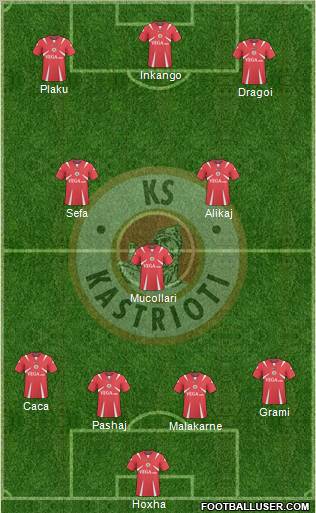 KS Kastrioti Krujë Formation 2011