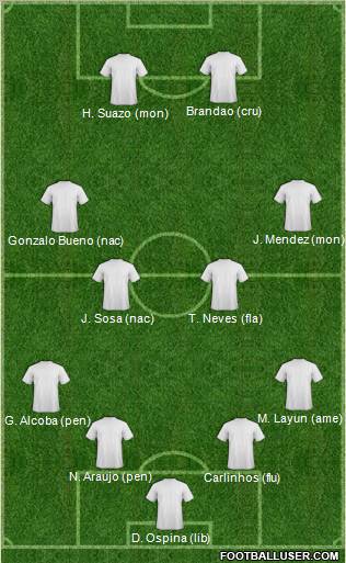 Dream Team Formation 2011