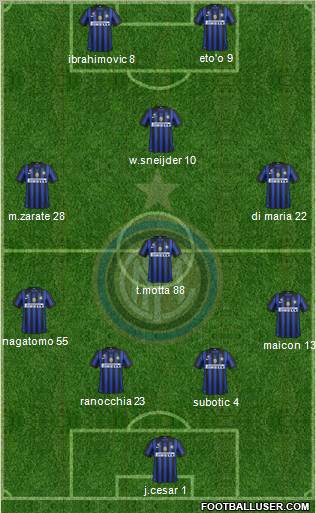 F.C. Internazionale Formation 2011