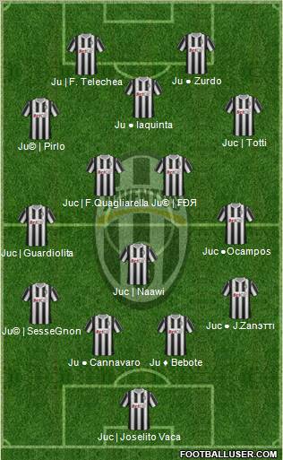 Juventus Formation 2011