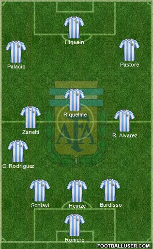 Argentina Formation 2011