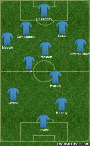Champions League Team Formation 2011