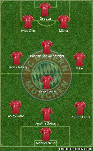 FC Bayern München Formation 2011
