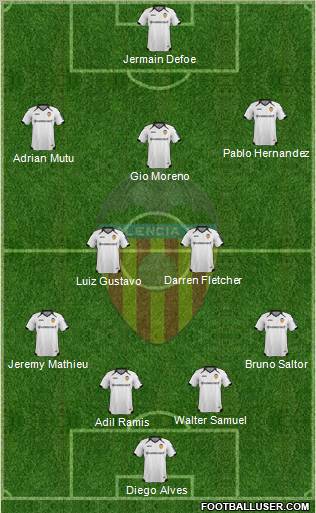 Valencia C.F., S.A.D. Formation 2011