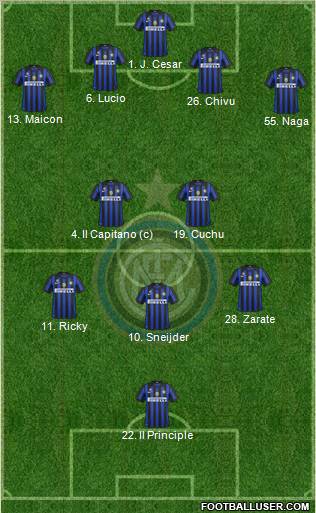 F.C. Internazionale Formation 2011