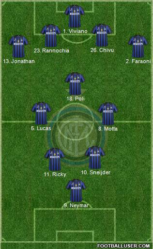 F.C. Internazionale Formation 2011