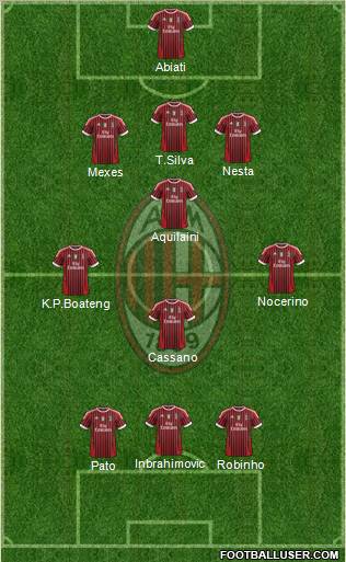 A.C. Milan Formation 2011