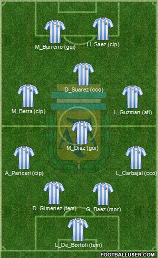 Argentina Formation 2011