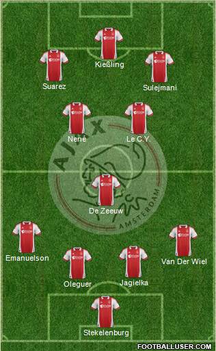 AFC Ajax Formation 2011