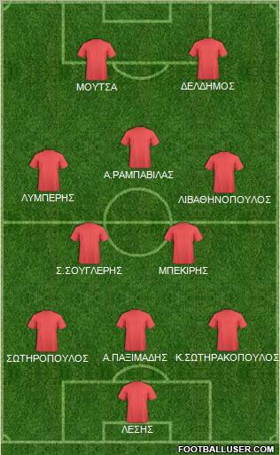 Dream Team Formation 2011