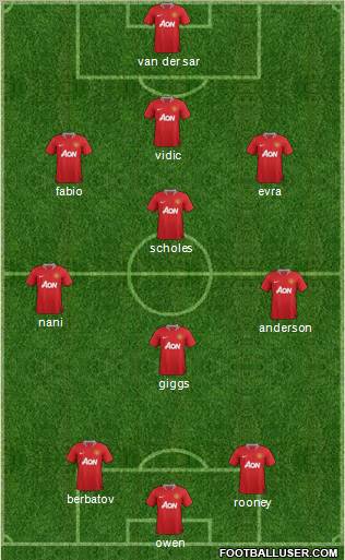 Manchester United Formation 2011