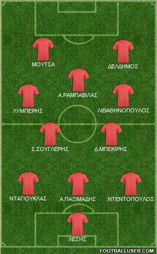 Dream Team Formation 2011
